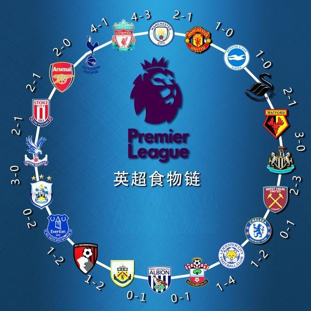 运动的繁荣 运动的繁荣