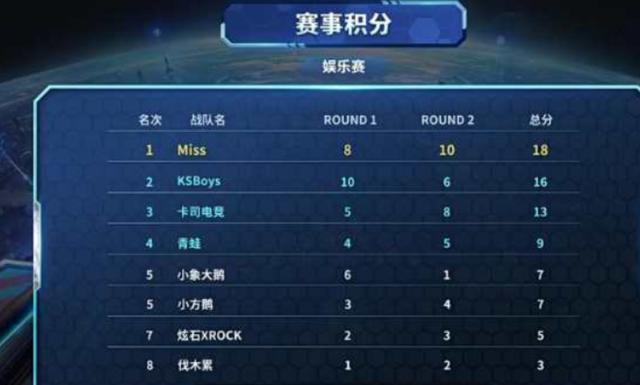 溫度與連結 溫度與連結