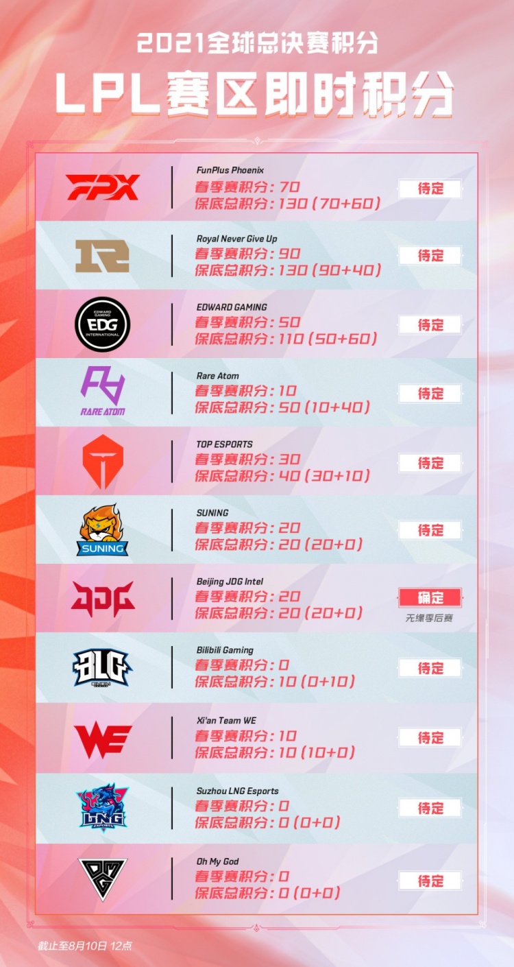 世界杯中扮